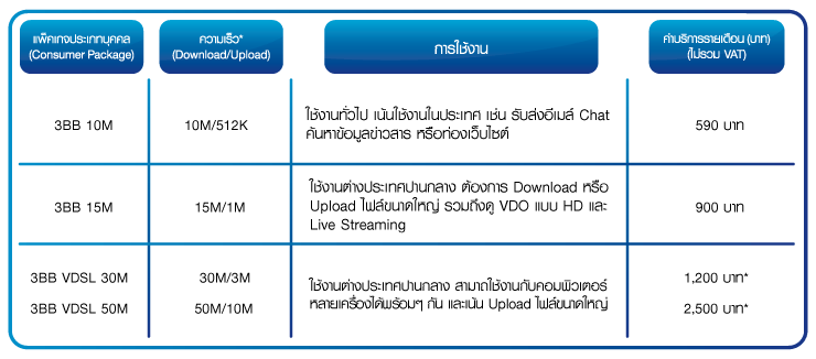 3BB Internet Thailand