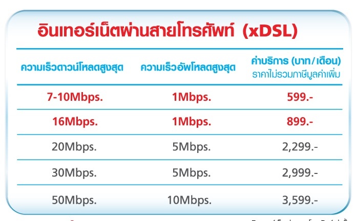 True Internet Thailand